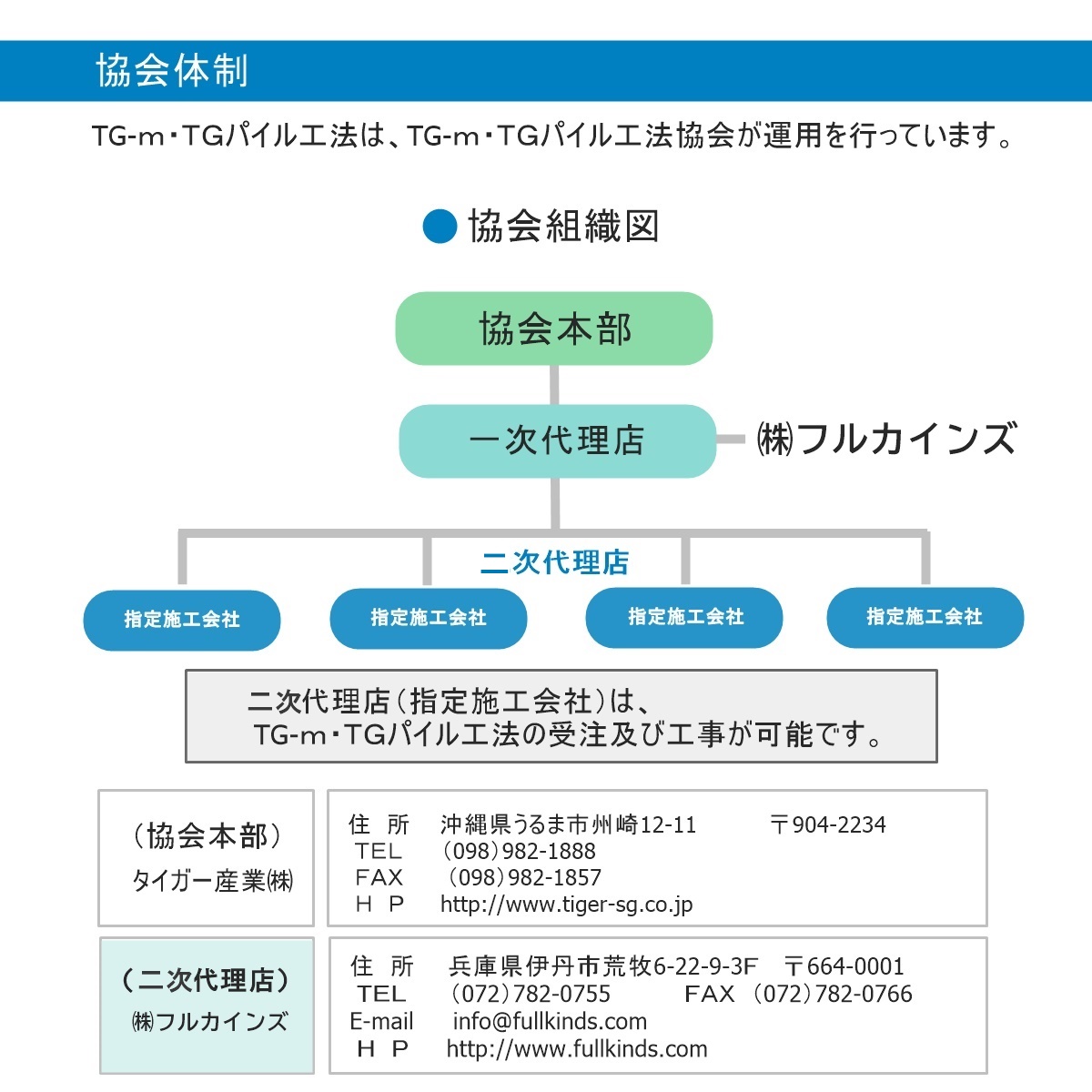 協会体制コピー